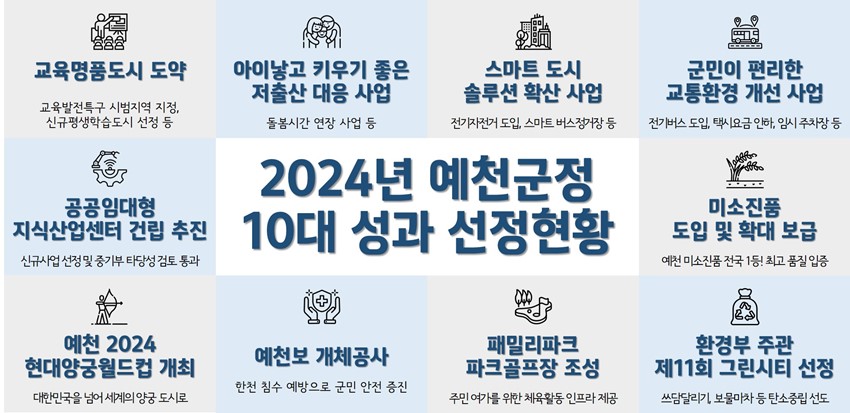 1.예천군, 2024년 군정을 빛낸 10대 성과 선정
